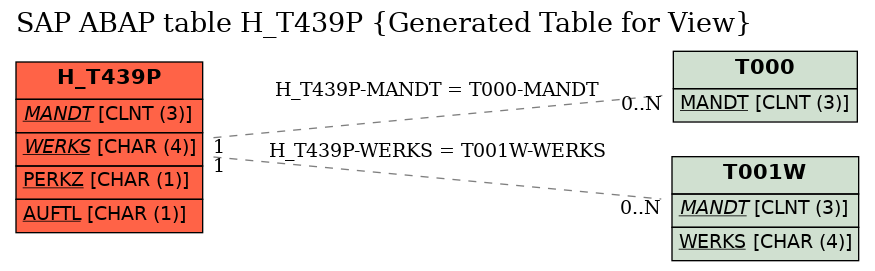 E-R Diagram for table H_T439P (Generated Table for View)