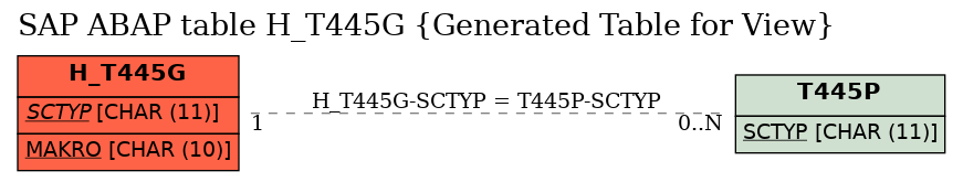 E-R Diagram for table H_T445G (Generated Table for View)