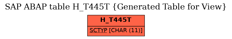E-R Diagram for table H_T445T (Generated Table for View)