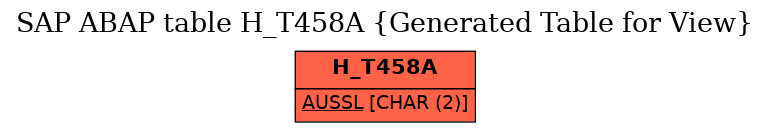 E-R Diagram for table H_T458A (Generated Table for View)