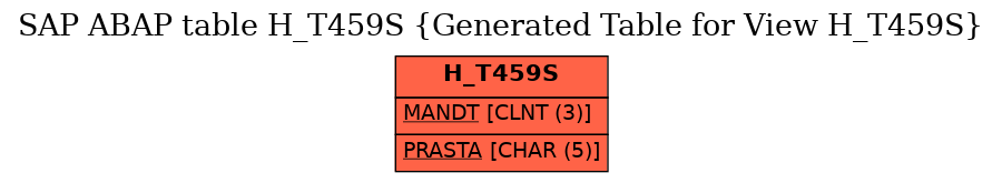 E-R Diagram for table H_T459S (Generated Table for View H_T459S)