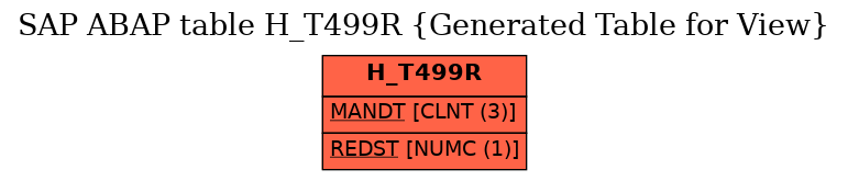E-R Diagram for table H_T499R (Generated Table for View)