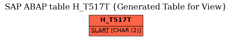 E-R Diagram for table H_T517T (Generated Table for View)