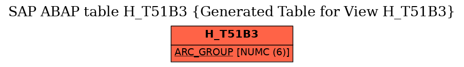 E-R Diagram for table H_T51B3 (Generated Table for View H_T51B3)