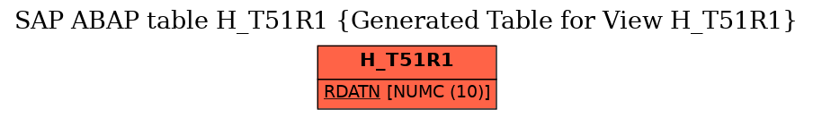 E-R Diagram for table H_T51R1 (Generated Table for View H_T51R1)