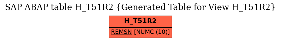 E-R Diagram for table H_T51R2 (Generated Table for View H_T51R2)