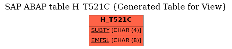 E-R Diagram for table H_T521C (Generated Table for View)