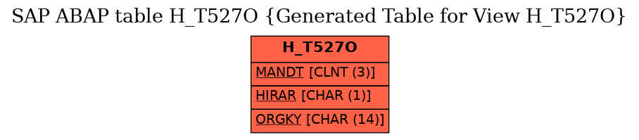 E-R Diagram for table H_T527O (Generated Table for View H_T527O)