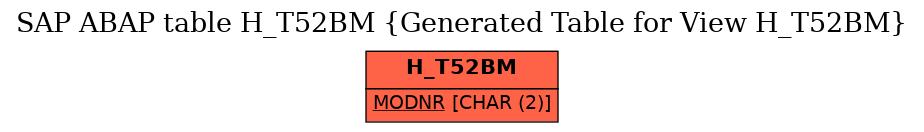 E-R Diagram for table H_T52BM (Generated Table for View H_T52BM)