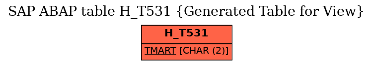 E-R Diagram for table H_T531 (Generated Table for View)