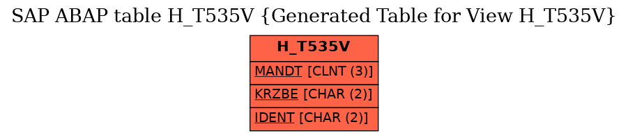 E-R Diagram for table H_T535V (Generated Table for View H_T535V)