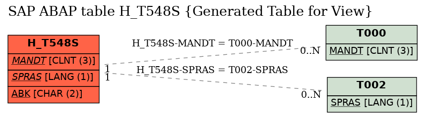 E-R Diagram for table H_T548S (Generated Table for View)