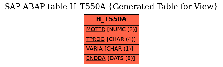 E-R Diagram for table H_T550A (Generated Table for View)