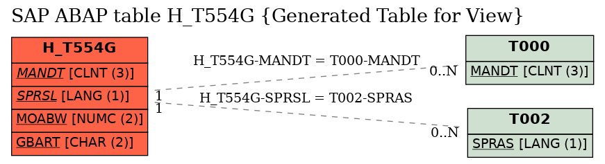 E-R Diagram for table H_T554G (Generated Table for View)