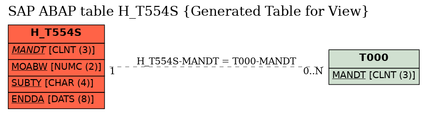 E-R Diagram for table H_T554S (Generated Table for View)