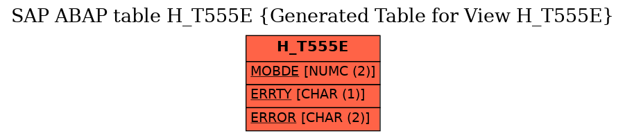 E-R Diagram for table H_T555E (Generated Table for View H_T555E)