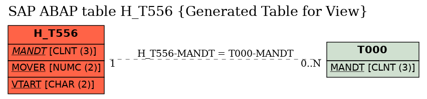 E-R Diagram for table H_T556 (Generated Table for View)