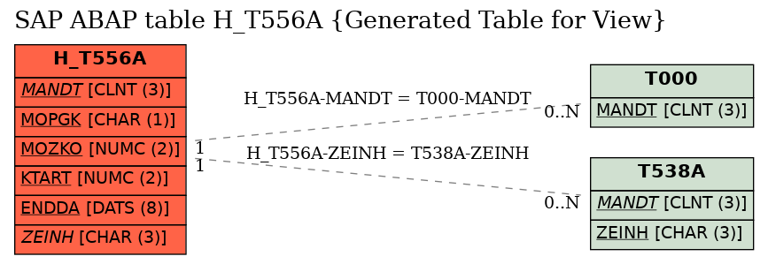 E-R Diagram for table H_T556A (Generated Table for View)