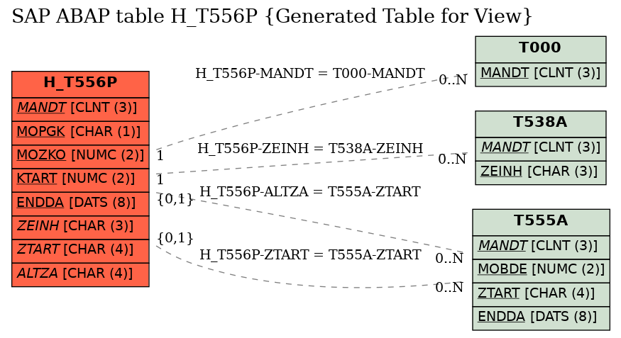 E-R Diagram for table H_T556P (Generated Table for View)