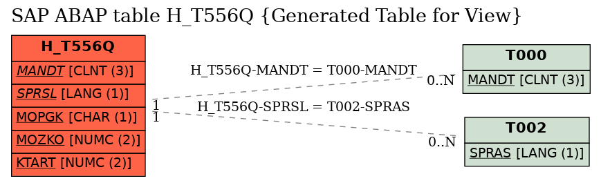 E-R Diagram for table H_T556Q (Generated Table for View)