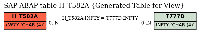 E-R Diagram for table H_T582A (Generated Table for View)