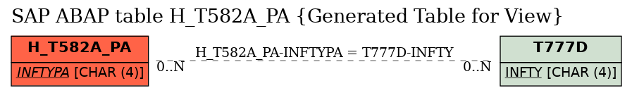 E-R Diagram for table H_T582A_PA (Generated Table for View)