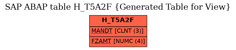 E-R Diagram for table H_T5A2F (Generated Table for View)