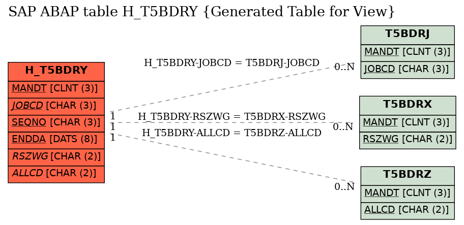 E-R Diagram for table H_T5BDRY (Generated Table for View)