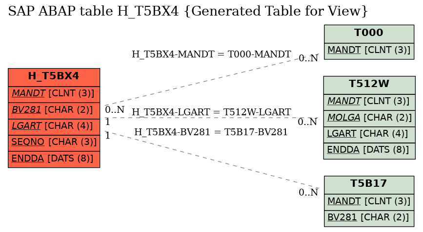 E-R Diagram for table H_T5BX4 (Generated Table for View)