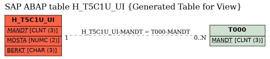 E-R Diagram for table H_T5C1U_UI (Generated Table for View)