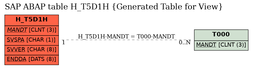 E-R Diagram for table H_T5D1H (Generated Table for View)