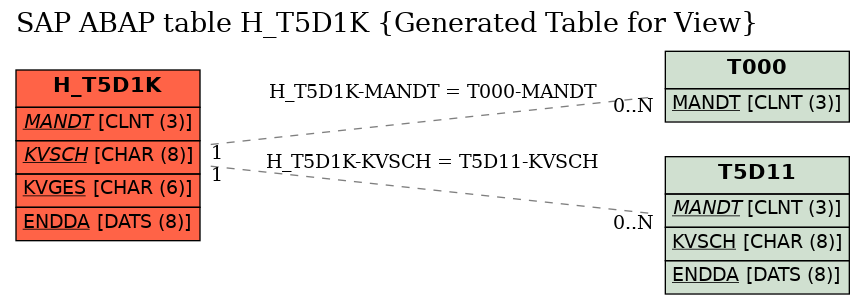 E-R Diagram for table H_T5D1K (Generated Table for View)