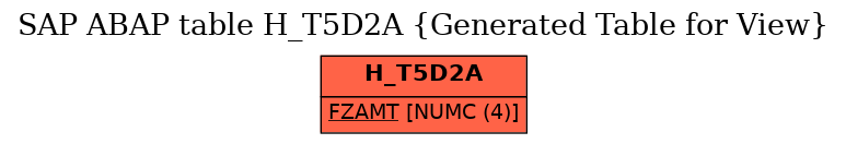 E-R Diagram for table H_T5D2A (Generated Table for View)