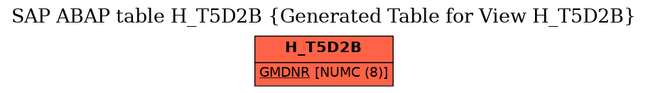 E-R Diagram for table H_T5D2B (Generated Table for View H_T5D2B)