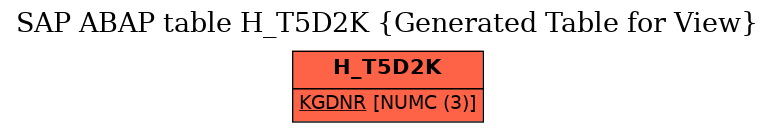 E-R Diagram for table H_T5D2K (Generated Table for View)