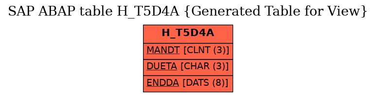 E-R Diagram for table H_T5D4A (Generated Table for View)