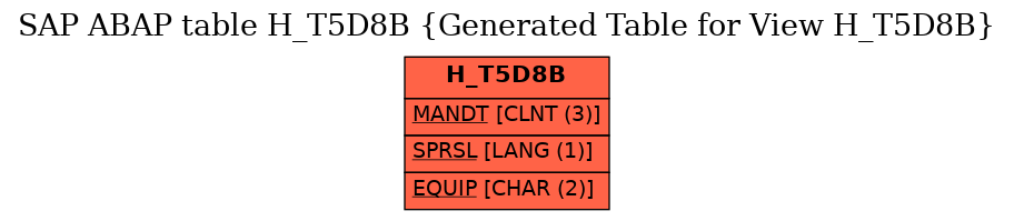 E-R Diagram for table H_T5D8B (Generated Table for View H_T5D8B)