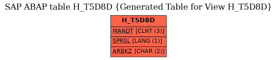 E-R Diagram for table H_T5D8D (Generated Table for View H_T5D8D)