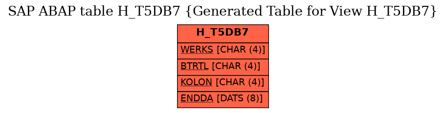 E-R Diagram for table H_T5DB7 (Generated Table for View H_T5DB7)