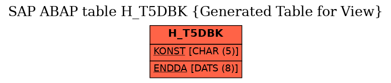 E-R Diagram for table H_T5DBK (Generated Table for View)