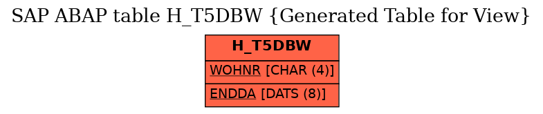 E-R Diagram for table H_T5DBW (Generated Table for View)