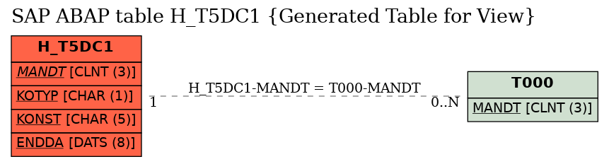 E-R Diagram for table H_T5DC1 (Generated Table for View)