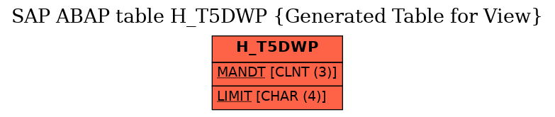 E-R Diagram for table H_T5DWP (Generated Table for View)