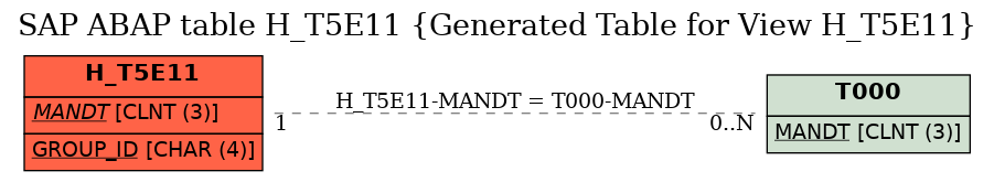 E-R Diagram for table H_T5E11 (Generated Table for View H_T5E11)
