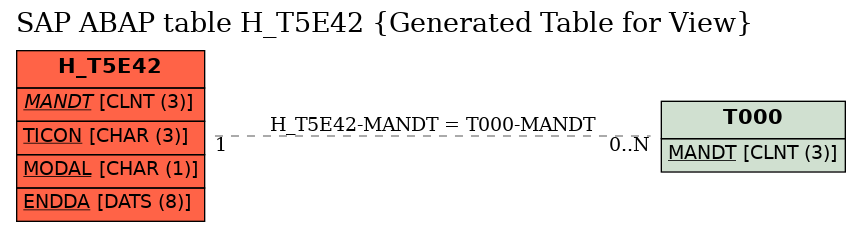 E-R Diagram for table H_T5E42 (Generated Table for View)