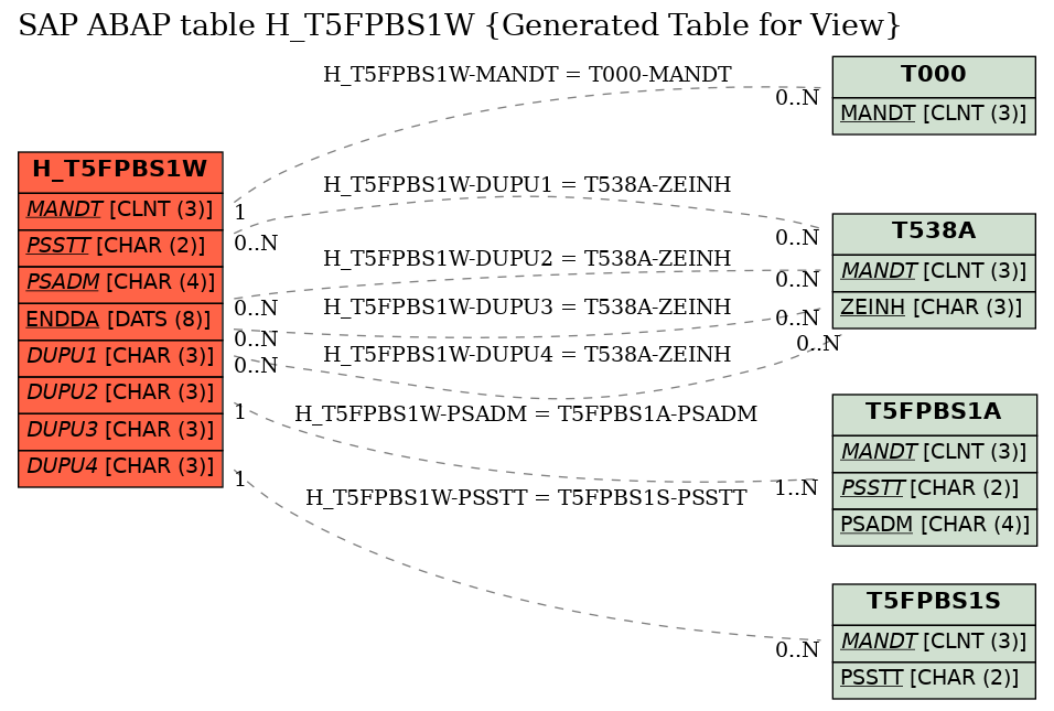 E-R Diagram for table H_T5FPBS1W (Generated Table for View)