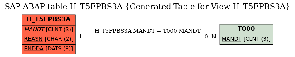 E-R Diagram for table H_T5FPBS3A (Generated Table for View H_T5FPBS3A)