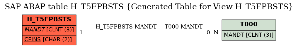 E-R Diagram for table H_T5FPBSTS (Generated Table for View H_T5FPBSTS)