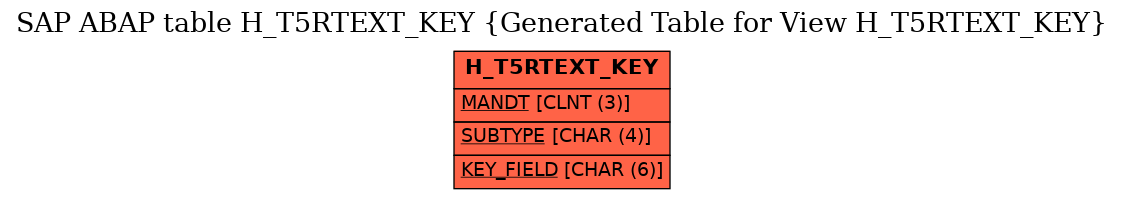 E-R Diagram for table H_T5RTEXT_KEY (Generated Table for View H_T5RTEXT_KEY)