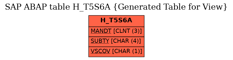 E-R Diagram for table H_T5S6A (Generated Table for View)